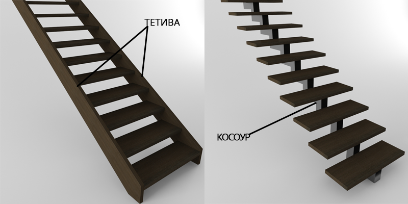 Термины и определения. Из чего сделана лестница? Тетива. Косоур.