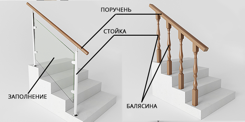 Термины и определения. Из чего сделана лестница? Заполнение. Поручень. Стойка. Балясины.